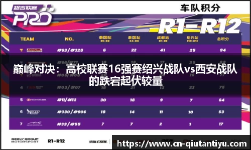 巅峰对决：高校联赛16强赛绍兴战队vs西安战队的跌宕起伏较量
